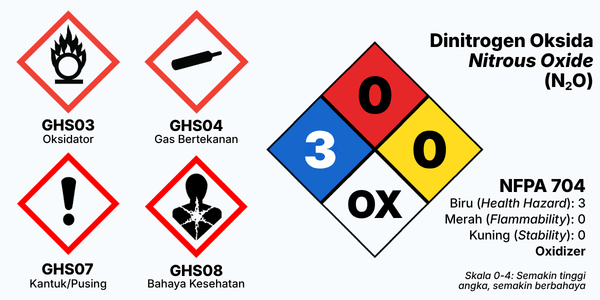 distributor gas industri - n2o